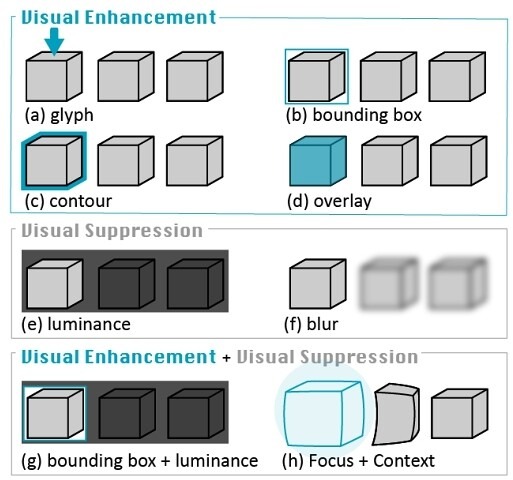 more-or-less-visual-information-modulation.jpg