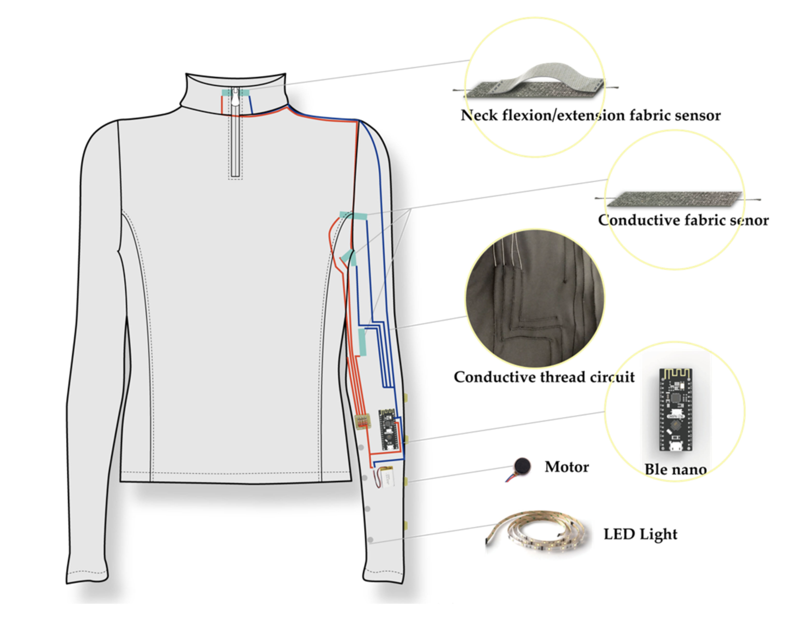 on-the-use-of-movement-based-interaction-with-smart-textiles.png